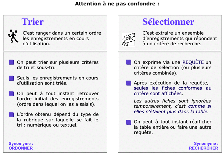 Trier /versus/ Rechercher