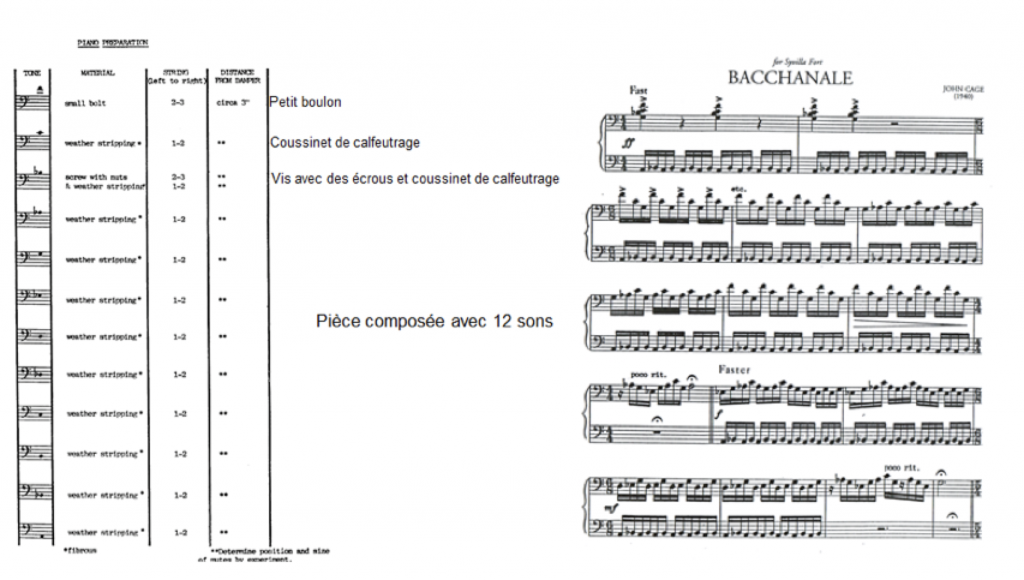 Guide De Notes De Piano Étiquettes Amovibles Pour Notes De Clavier De Piano  Pour Étudier, 88 Touches, Accessoire De Piano Pleine Taille, Aucun Autocol